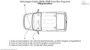 Can somebody show a picture of interior and exterior fuse layout for a 2006 volkswagen jetta 2.5 5 cylinder manual transmission. Volkswagen Caddy 2008 2010 Fuse Box Diagrams Youtube