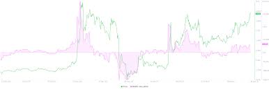 The most actual price for one xrp xrp is $0.559778. Hvad Rq Mn6oam