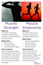 Pin On Wellness Tips