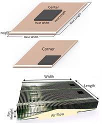 Heat Sink Calculator Celsia