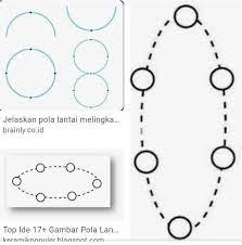 Pola lantai yang ditunjukkan pada gambar di atas adalaha diagonalb garis lurus c zig zagd brainly co id. Gambarkan Pola Lantai Melingkar Brainly Co Id