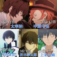 歴代アニメキャラ人気ランキング100選 男性女性 Mobile Legends