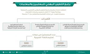 اللغة الصينية تتصدر برامج التدريب الصيفي صحيفة المواطن الإلكترونية