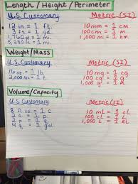 Metric And Customary Conversions Anchor Chart Math
