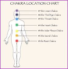Healing With Ruth Chakra Series Part One Root Chakra