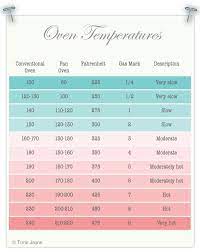 Oven Temperatures Conversion Chart Celsius Fahrenheit Fan Oven Gas Mark Baking Tips Oven Temperature Conversion Cooking Recipes