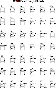 basic banjo chord charts in 2019 banjo bluegrass music