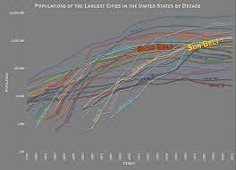 Maybe it will help someone else out there. List Of Most Populous Cities In The United States By Decade Wikipedia