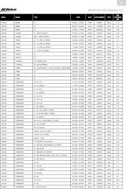 Brake Rotor Minimum Thickness Chart Toyota Best Picture Of