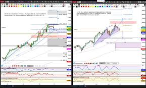 Harmonic Futures Charts 1 2 18 Structural
