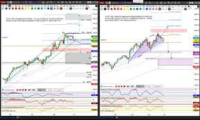 harmonic futures charts 1 2 18 structural