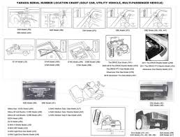 Yamaha G8 Golf Cart Engine Diagram Di 2020