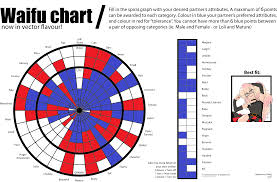 Waifu Charts Vector Edition Anime