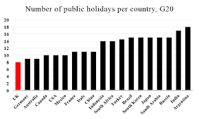 Check dates in 2017 for martin luther king day, washington's birthday, memorial day, independence day, labor day, columbus day, veterans day check the the list of 2017 public holidays in usa. Tory Fibs On Twitter England Has The Lowest Number Of Public Holidays Of Any Country In The G20 Japan Korea With Much More Holidays Live Much Longer Marr Https T Co J6hmgmnkj7