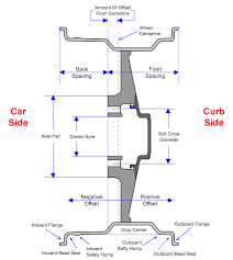 the ford ranger bronco ii wheel fitment guide to measuring