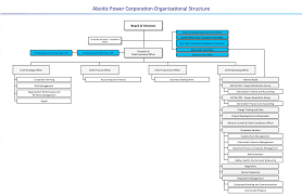 Aboitiz Power Corporation Organizational Structure And Chart