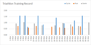 Display Missing Dates In Excel Pivottables My Online