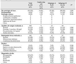 Virus (rsv) is the main cause. Comparacion De Las Caracteristicas Clinicas Y Diagnosticas De Los Subgrupos A Y B Del Virus Respiratorio Sincitial