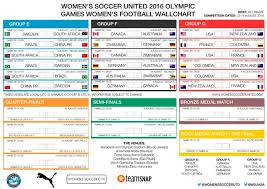 Download Print And Share Olympic Games 2016 Womens