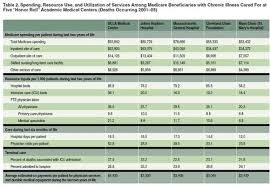 What Makes Minnesotas Mayo Clinic Different Health Beat