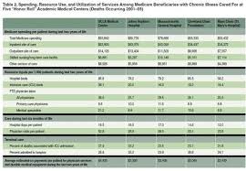 What Makes Minnesotas Mayo Clinic Different Health Beat