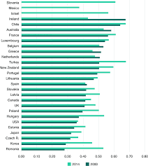 The decision, released on friday, will result in pay rises for more than 2.2 million australians who are paid the minimum or who have. 1 Ratio Of Minimum Wages Relative To Median Wages In Oecd Countries In Download Scientific Diagram