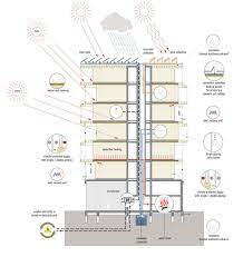 Patch22 A Wooden Tower In Amsterdam Livegreenblog Green Building Architecture Building Concept Solar Panels Architecture