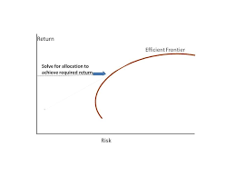 The Emergence Of Contemporary Portfolio Theory Seeking Alpha