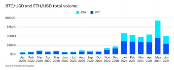 Btc to usd rate for today is $32,515.91. Finy5sm3hsmyum