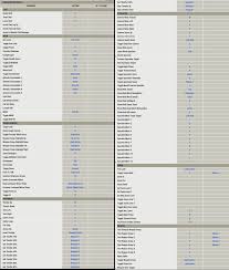 mwo forums default keyboard bindings chart