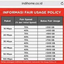 Fup adalah singkatan dari fair usage policy atau batas pemakaian wajar pengguna,fup selalu di terapkan pada paket internet unlimited di indonesia,fungsi dari . Daftar Harga Paket Internet Indihome Mulai Dari Rp 275 000 Per Bulan