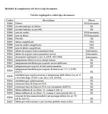 Al miur hanno concentrato nello stesso periodo diverse operazioni. Fatturazione Delle Operazioni Archives Finanza Fisco
