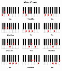 Piano Chords Chart Awesome Learn How to Build Piano Chords Here Free ...
