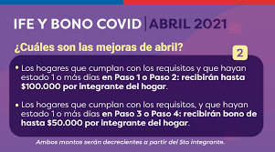 Bono ife 2021se analizara después del fin de semana largo (dijo el presidente).bono x mes $10,294potenciar trabajo anses como inscribirse con ife 2021 todavía en discusión. Delegacionstgo On Twitter Atencion Revisa Las Preguntas Y Respuestas Mas Frecuentes Sobre El Ifecovid Y Bonocovid 2021 En Las Siguientes Graficas Para Mayor Informacion Ingresa A Https T Co Qyrgfnrakw Https T Co F5hkvxry6d Twitter