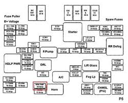 Box office mojo find movie box office data. Gmc Fuse Block Diagram Questions Answers With Pictures Fixya