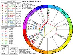 April May 2017 New Moon In Taurus The Low Down On The