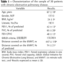 Image result for Lung Function Questionnaire