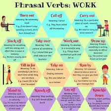 Learn Useful Phrasal Verbs With Work In English Eslbuzz Learning English Learn English Vocabulary Learn English English Phrases