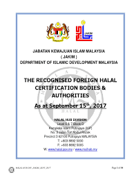See full technology profiling of halal.gov.my. Cb List Latest Food Law Abrahamic Religions