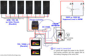 Let,s know solar panel wiring diagram with battery, charge controller, inverter and loads. How Many Solar Panels Batteries Inverter Do I Need For Home
