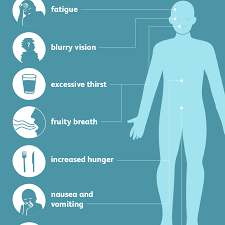 We did not find results for: Symptoms Of Uncontrolled Diabetes