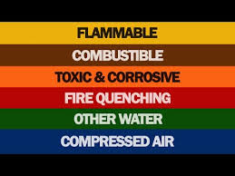 Ansi Asme Pipe Marking Color Code