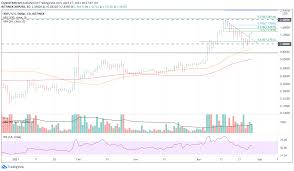 It is not financial or legal advice. Xrp Price Smashes Downtrend Leaves Ripple Primed For An Incremental Rally Forex Crunch