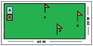 Contoh peralatan kasti adalah bola, pemukul. Pengembangan Model Pembelajaran Permainan Kasti Melalui Bermain Kastul Bagi Siswa Kelas V Sd Negeri Ngijo 01 Semarang Skripsi Pdf Free Download