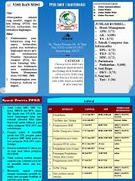 Smk negeri 1 banyuwangi merupakan sekolah adiwiyata mandiri pertama di banyuwangi, dan saat ini telah menjadi sekolah rujukan yaitu sekolah bebas narkoba. Brosur Ppdb Smkn 1 Banyuwangi