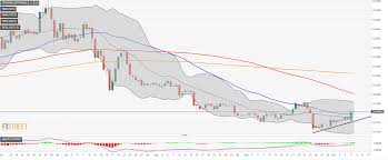 Tron Price Analysis Trx Usd Breaks Above Sma50 On A Daily