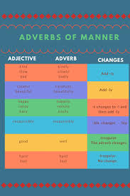Adverbs of manner are usually placed after the main verb. Adverb Definition Rules And Examples Of Adverbs In English Grammar Escritura Y Idiomas Cute766