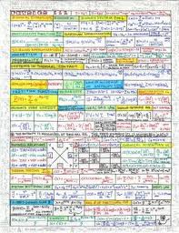 Andy S Notes Stat Mechanics P 1 Math Notes Mechanic