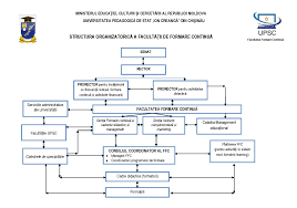 Pictură, sculptură, grafică, conservare și restaurare. Prezentare Www Upsc Md