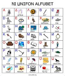 Buy kids sound wall chart kids learning wall chart interesting chinese english bilingual alphabet phonetic toy audible from walmart canada. Phonetic Alphabet Kids 35 Images Learning Alphabets For Phonetics For Abc 49 Phonetic Alphabet Wallpaper On Wallpapersafari The 10 Best Ways To Help Learn Phonics Activities To